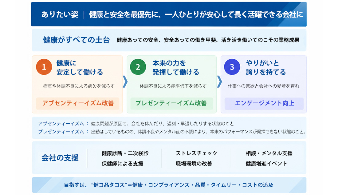 SLS健康戦略マップ